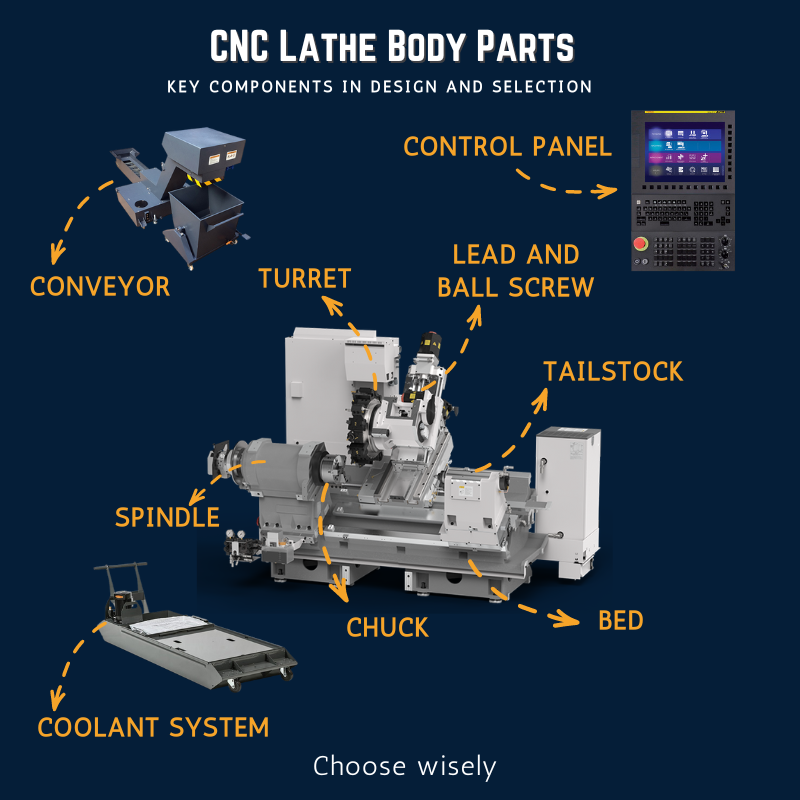 Knmt Key Components Choosing the Best CNC Lathe: Key Components Guide