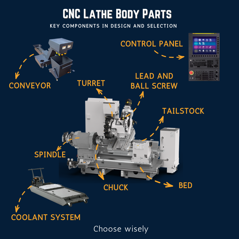 Choosing the Best CNC Lathe: Key Components Guide