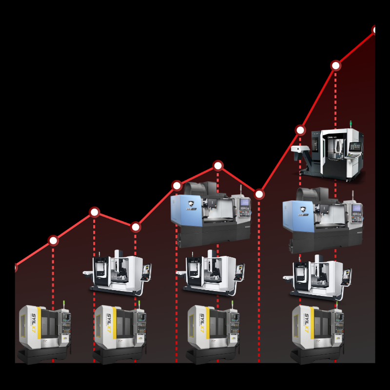 Market Trends: To Buy or Not to Buy a New CNC Machine